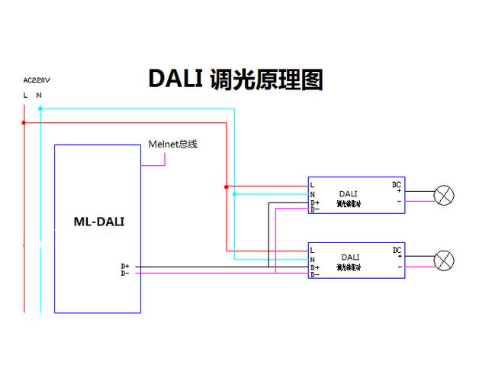 dali璋冨厜鍘熺悊.png