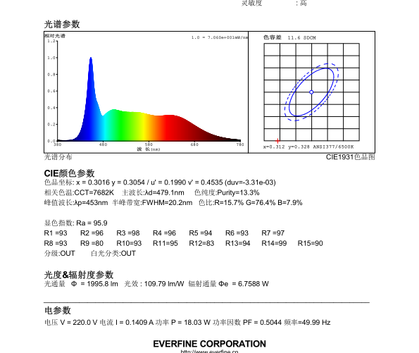 D75led鐏縐垎鐞冩姤鍛?png