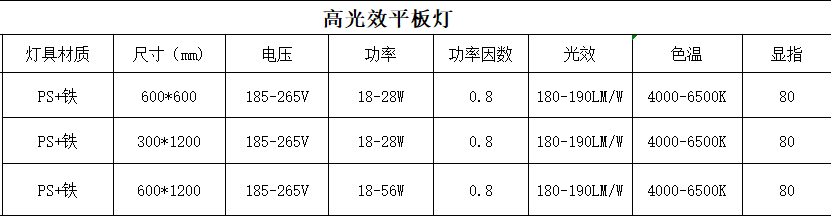 楂樺厜鏁坙ed騫蟲澘鐏弬鏁?png